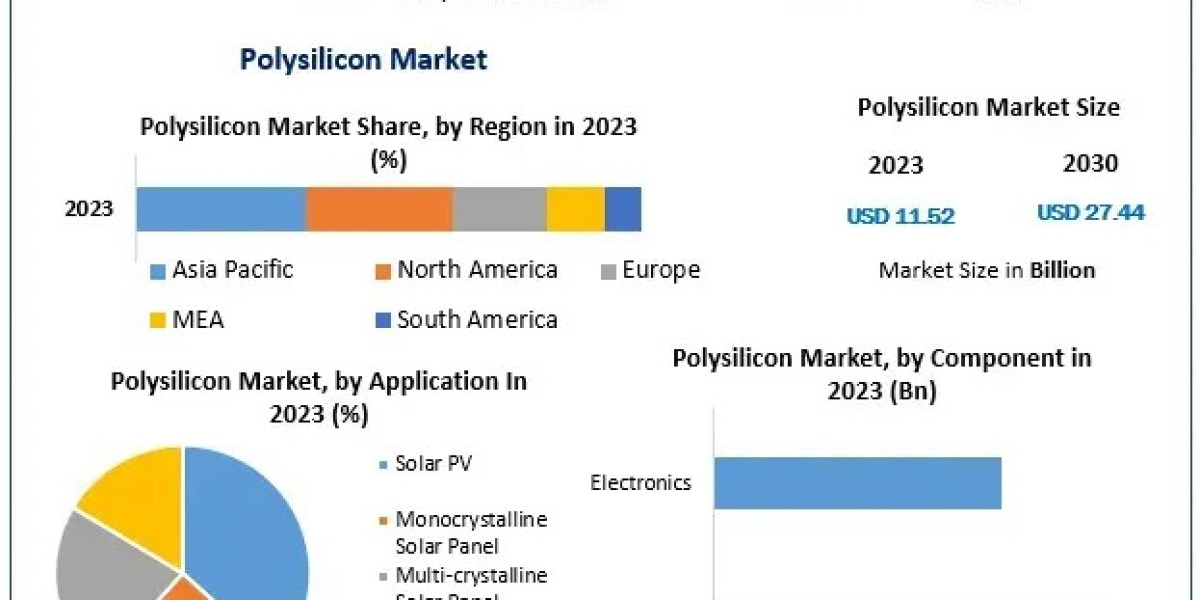 Polysilicon Demand Insights