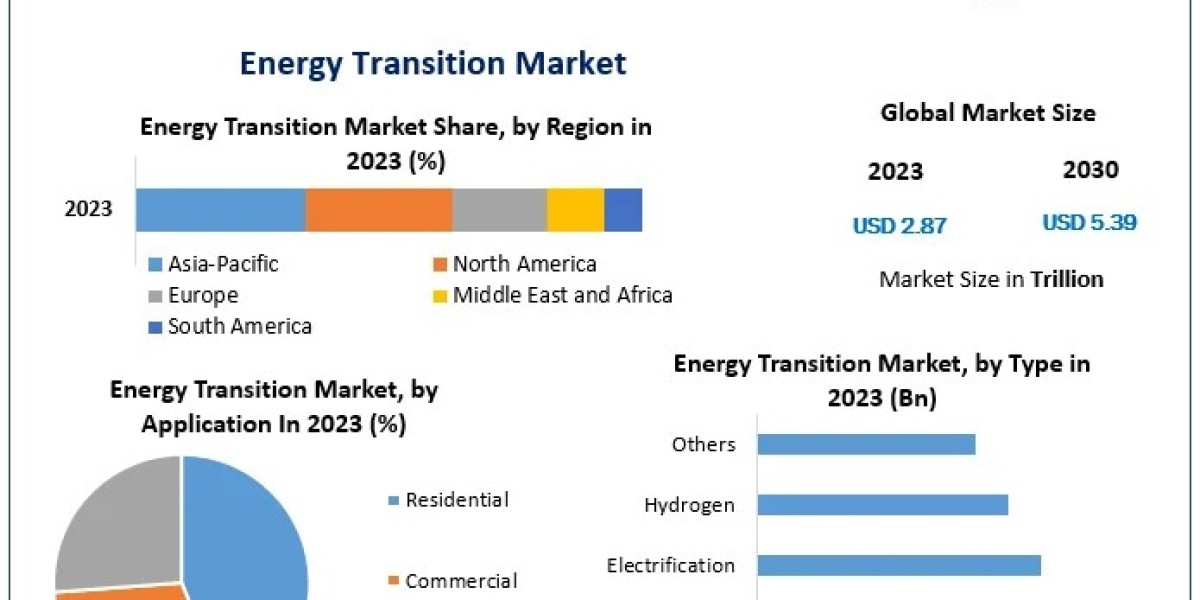 Energy Transition Market Review, Breadth, Major Catalysts, and Future Developments