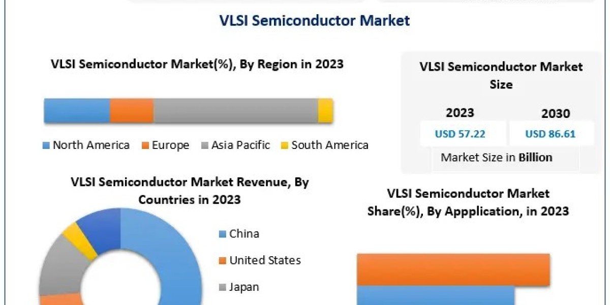 VLSI Semiconductor Market Update: Projected Growth to USD 86.61 Billion by 2030