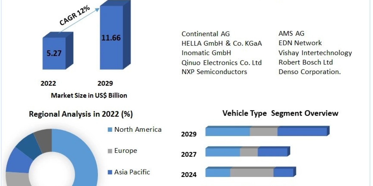 Automotive Intelligence Battery Sensor Market Growth Scenario, Trends And Competitive Analysis