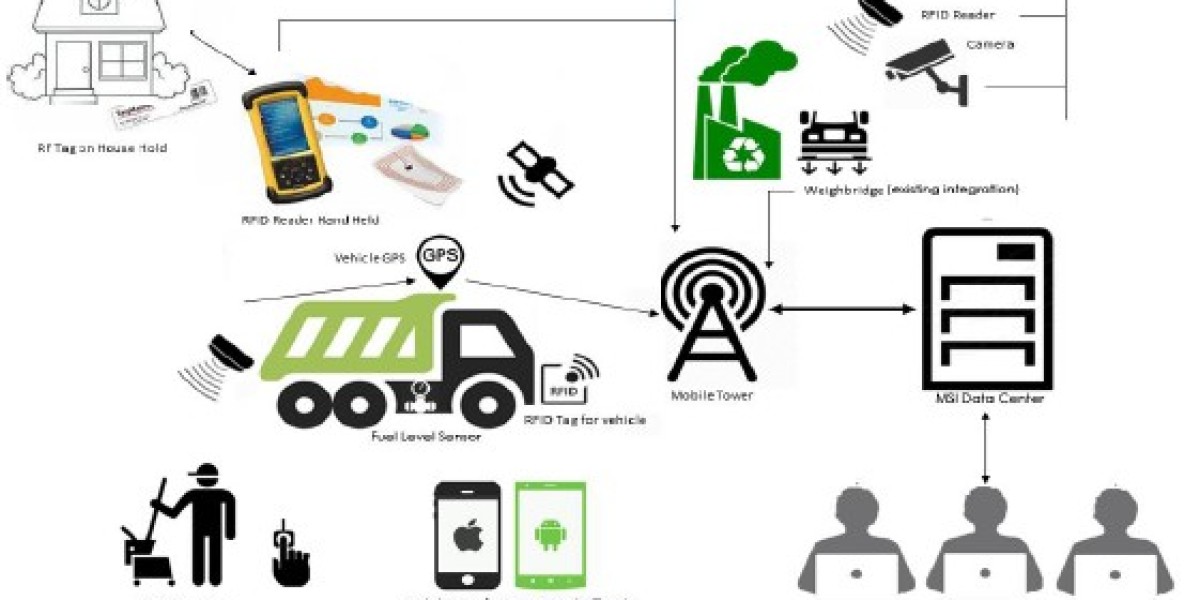 Top 5 Tips to Ensure Better Implementation of a Smart Waste Management System