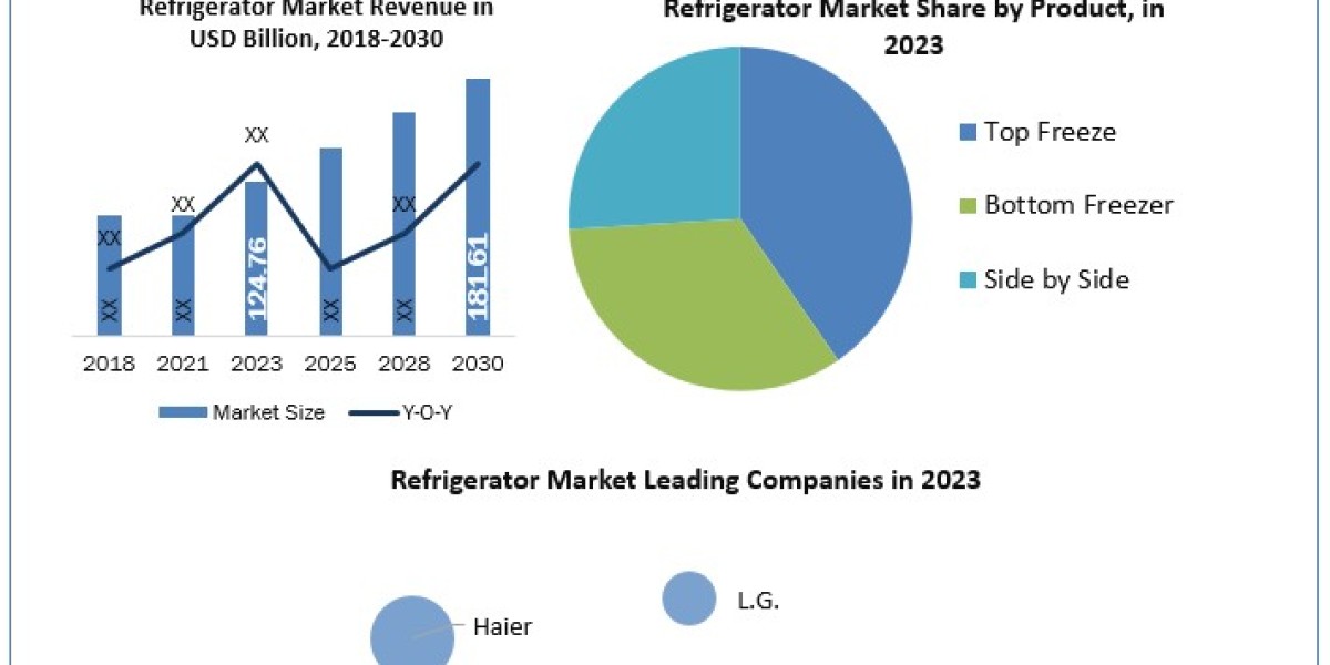 Reusable Water Bottle Market  Business Strategies, Revenue and Growth Rate Upto 2027