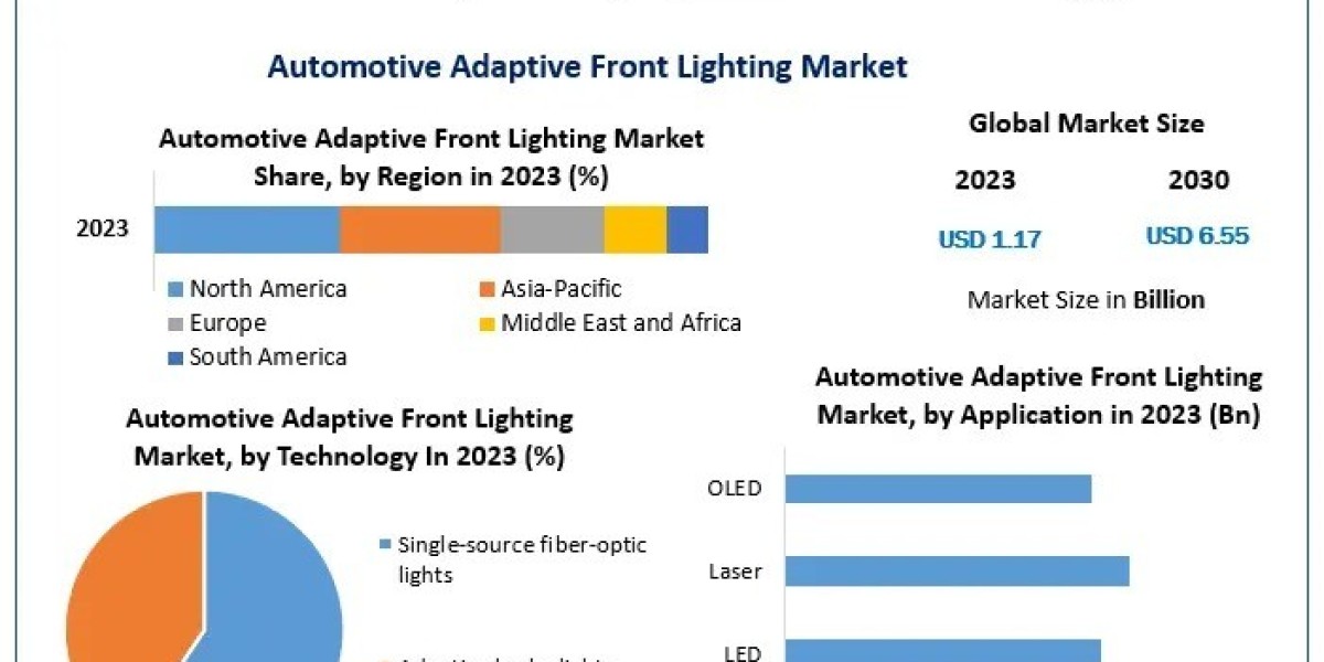 Adaptive Front Lighting in the Automotive Industry: A Comprehensive Guide to Market Growth and Technological Innovation