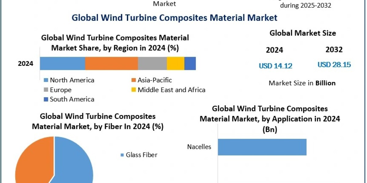 Sustainable Materials in Wind Turbines: A Look at the Future of Composites in Energy