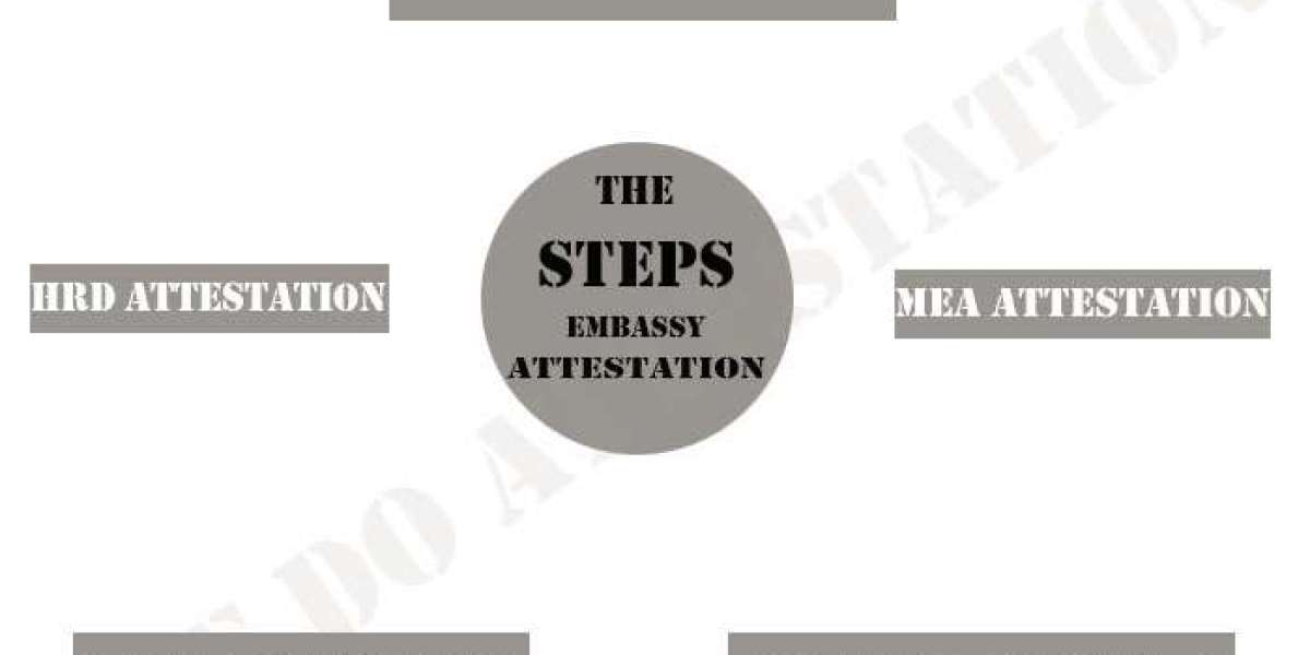 5 Steps to Get Oman Embassy Attestation